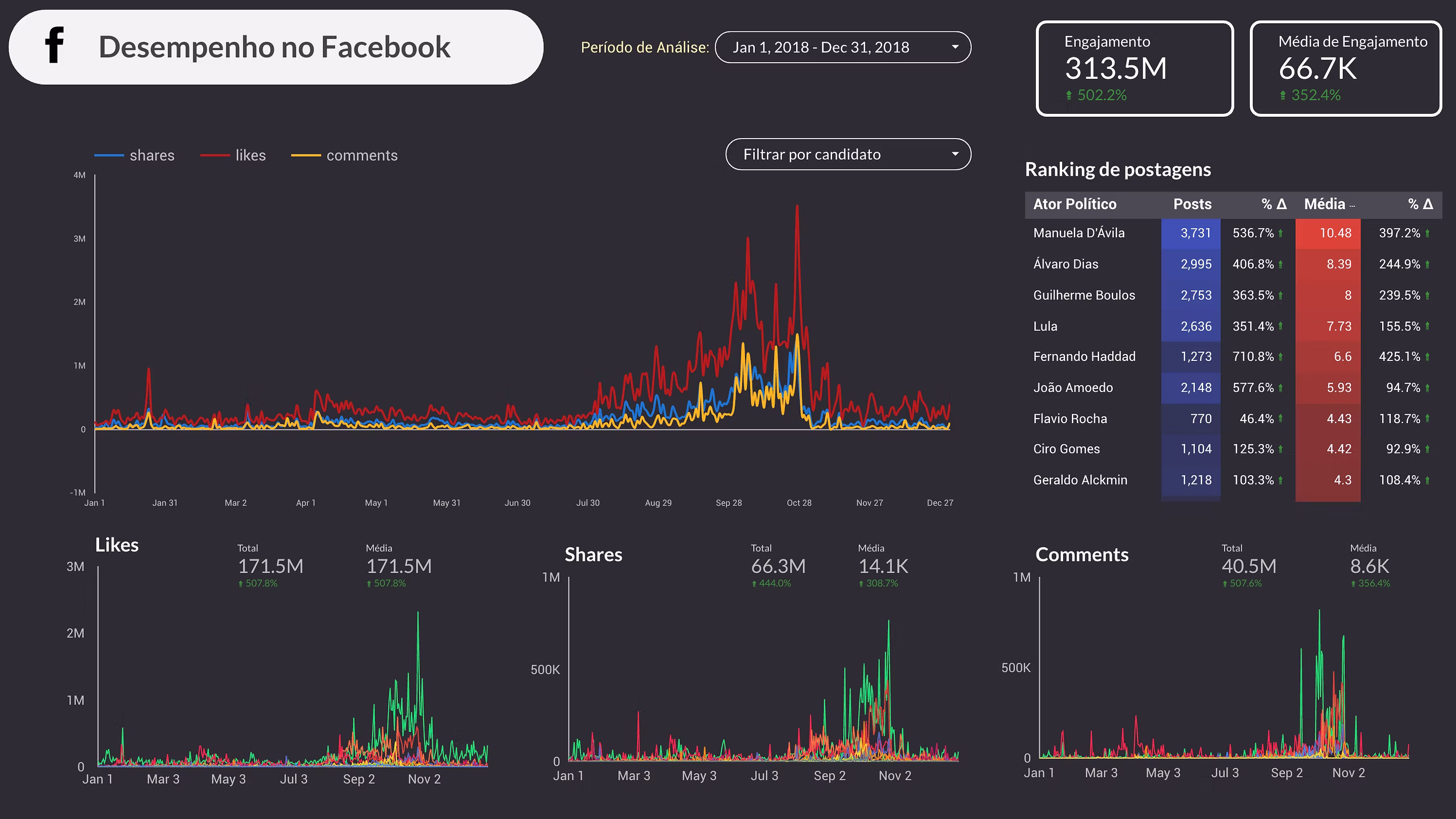 Social Media Analytics Dashboard — image 7
